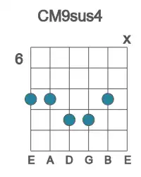 Guitar voicing #1 of the C M9sus4 chord
